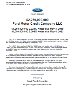 Ford Credit April 2016